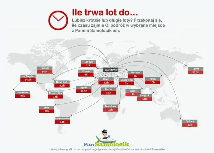 Ile trwa lot z Katowic do Barcelony? Odkryj zaskakujące fakty!