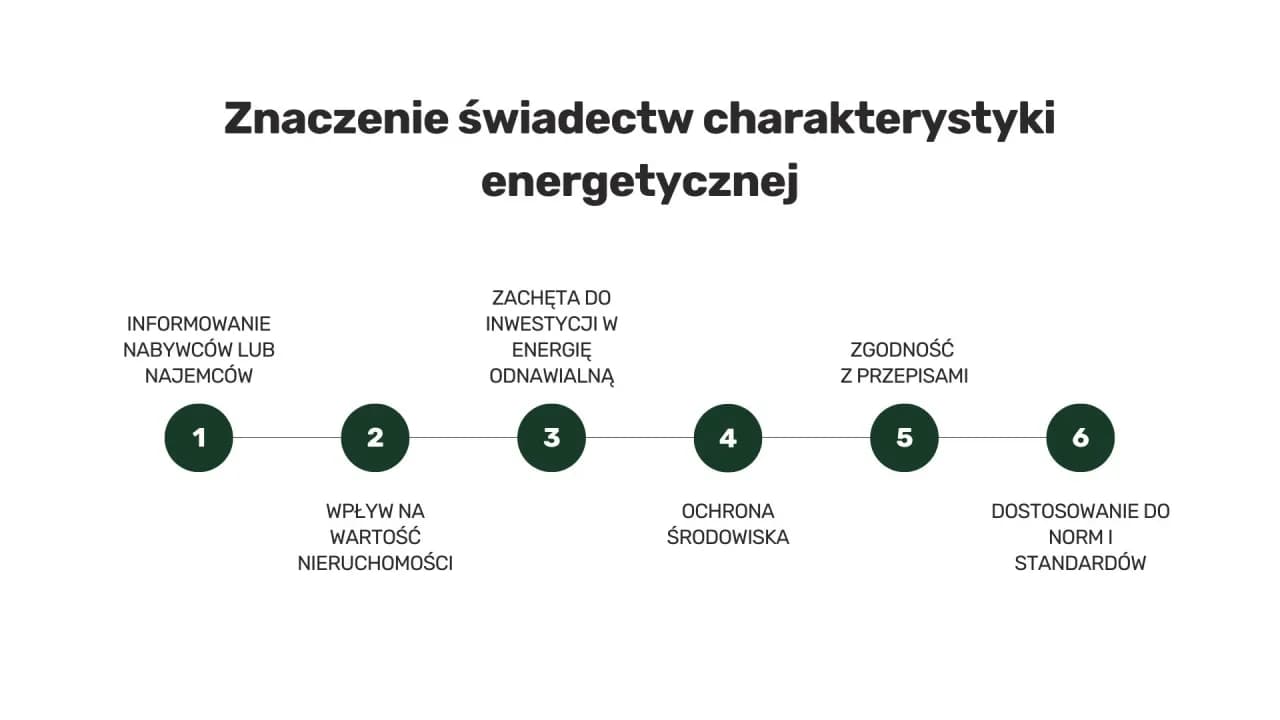 Paszport energetyczny – co to jest i dlaczego jest tak ważny?