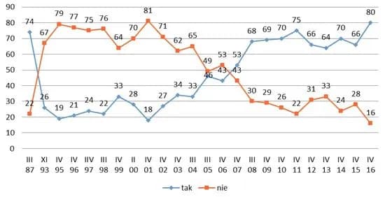 Czy jest bezpiecznie w Polsce? Poznaj zaskakujące statystyki bezpieczeństwa